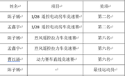 喜报|唯亭学子在2024年苏州市第十六届运动会中小学生车辆模型比赛中获奖